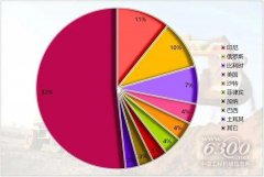 工程机械行业大事每周聚焦(2025年第7期）