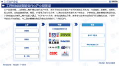 工程机械融资租赁阐发演讲：成长阐发及将来前