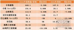 工程机械行业大事每周聚焦(2025年第8期）